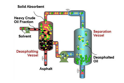 oilprocess