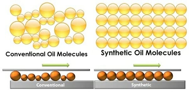 synthetic oil molecules conventional oil molecules